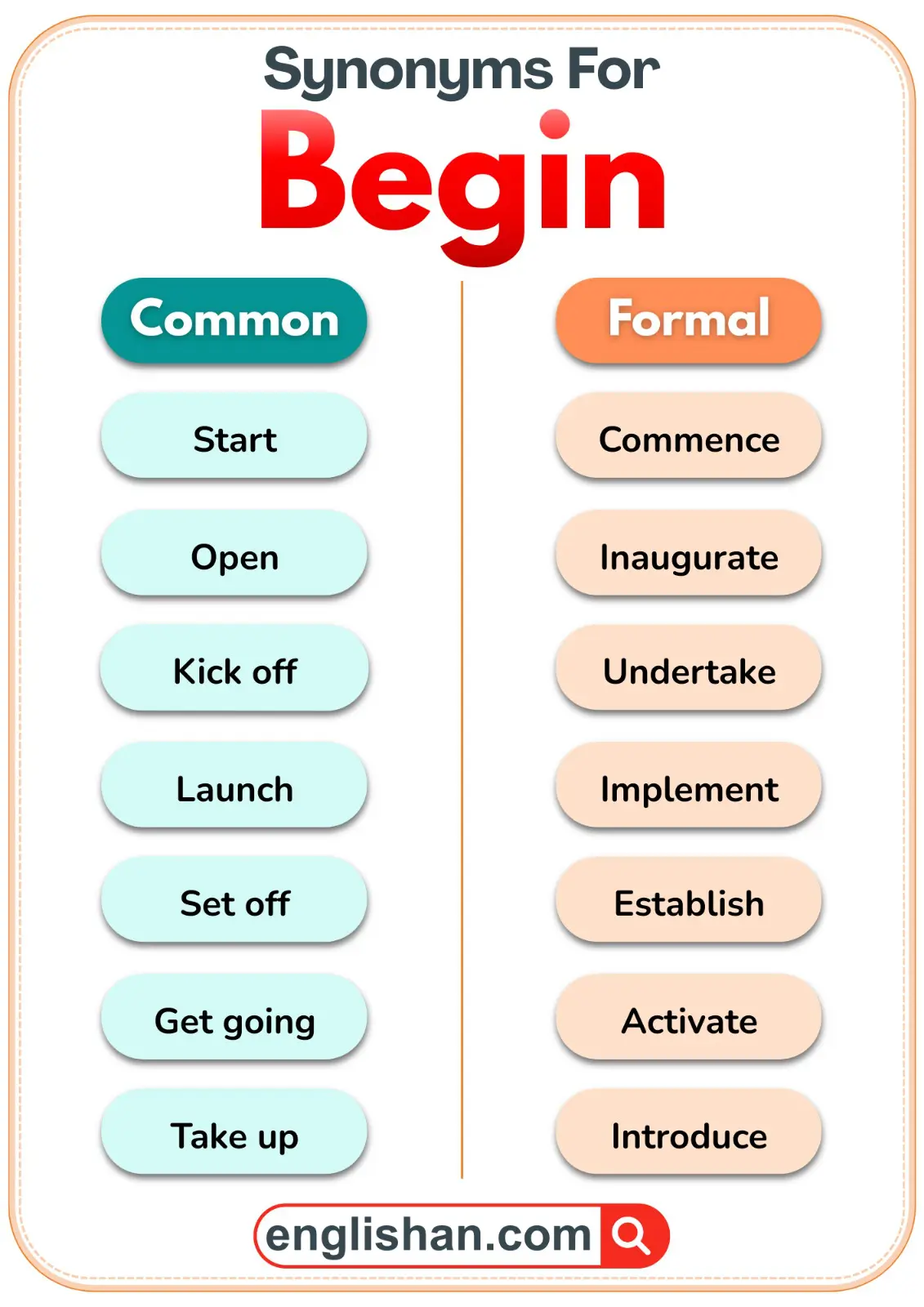 Table showing common and formal synonyms for the word Begin.