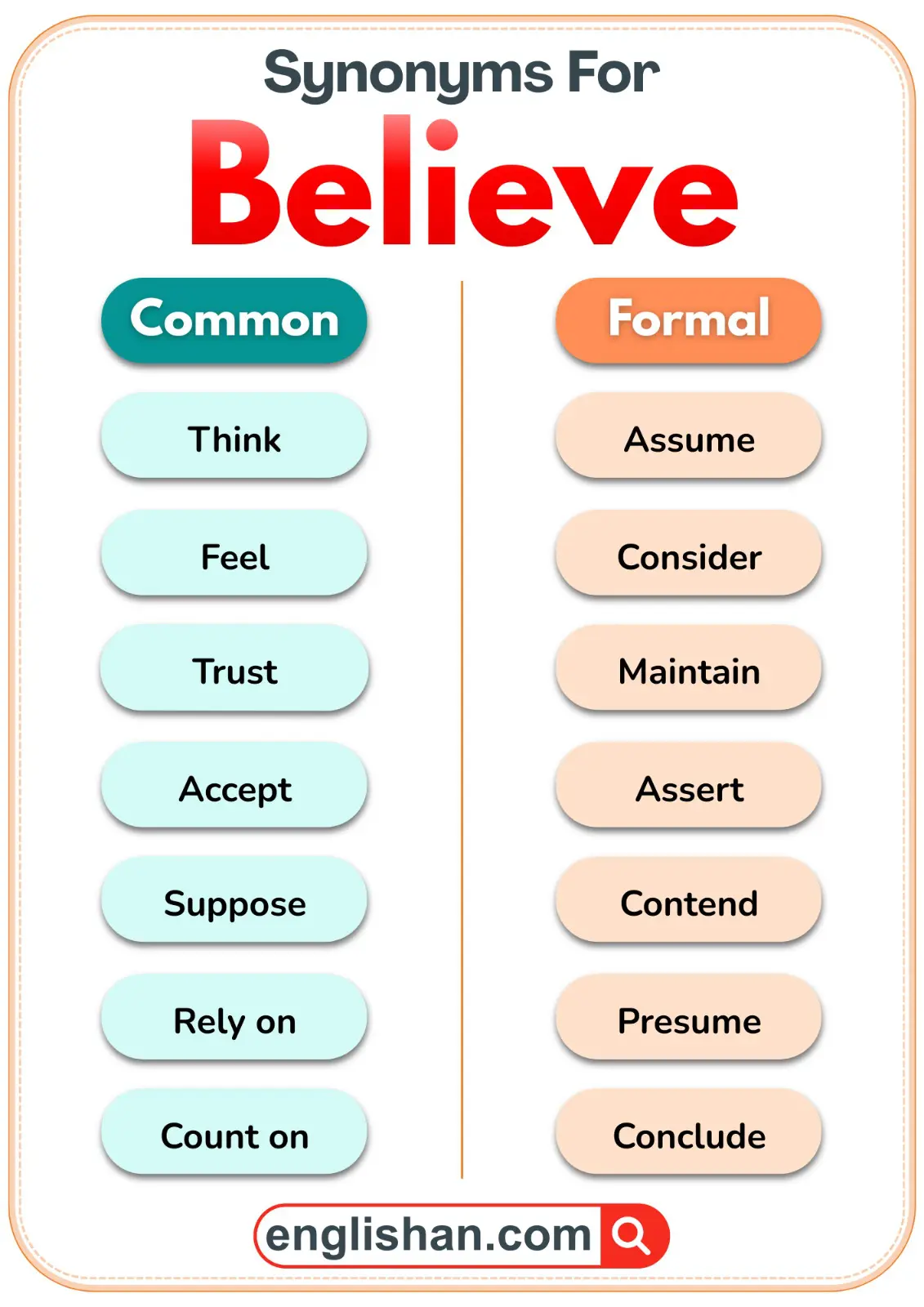 Believe synonyms list showing common and formal words.
