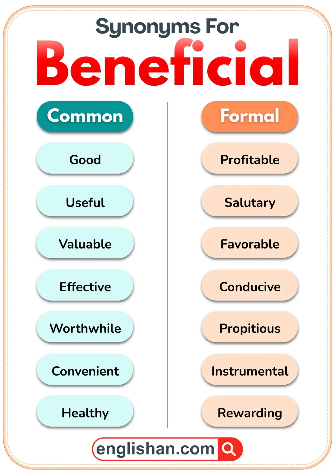 Beneficial synonyms comparison between common and formal words
