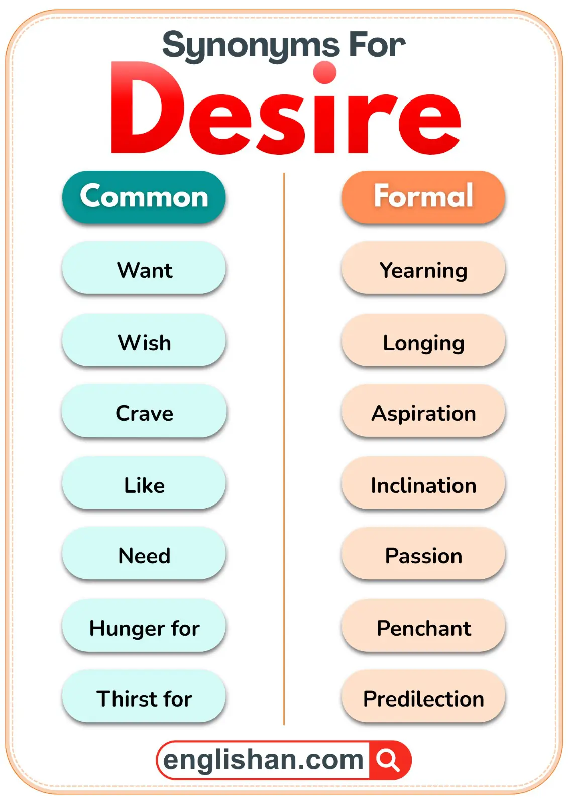 Desire common and formal synonyms list