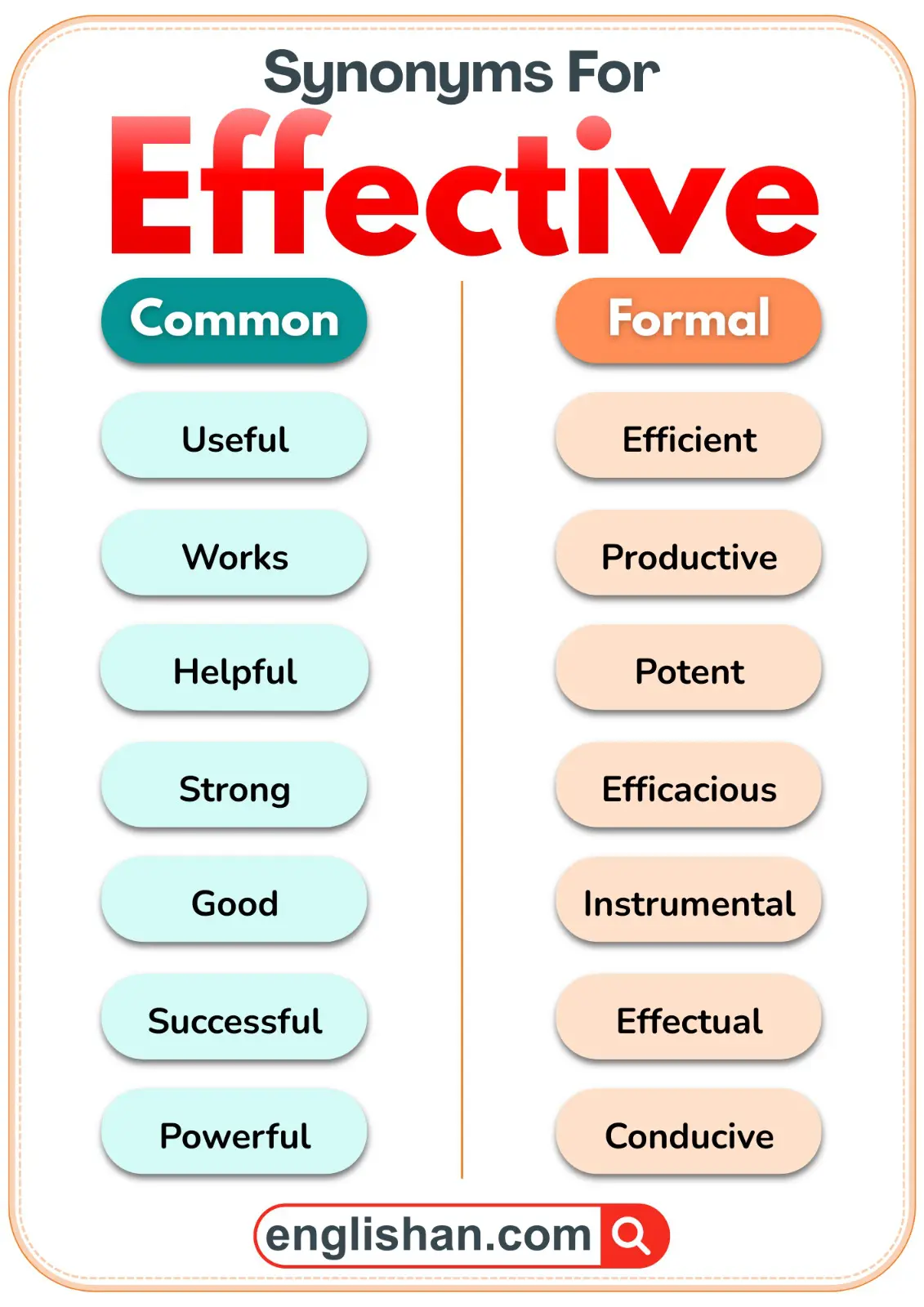 Comparison of common and formal synonyms for effective