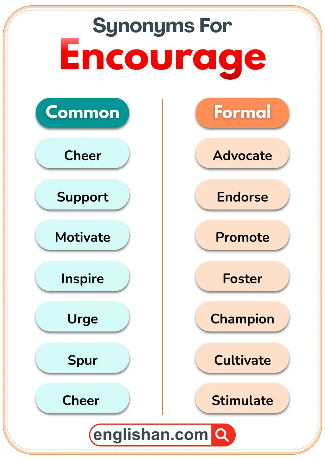Goal synonyms comparison between common and formal words