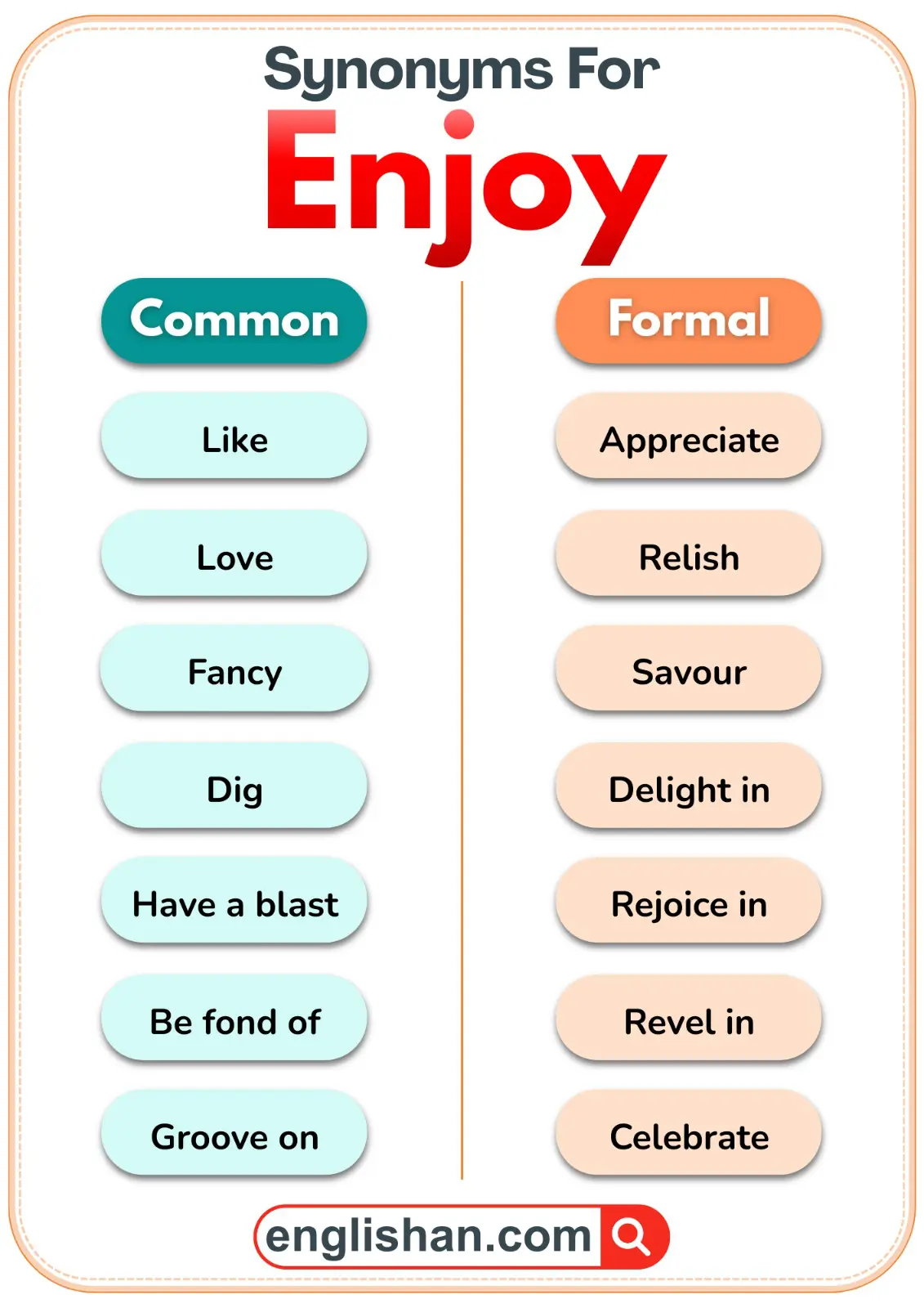 Common and formal synonyms of enjoy shown side by side for easy understanding.