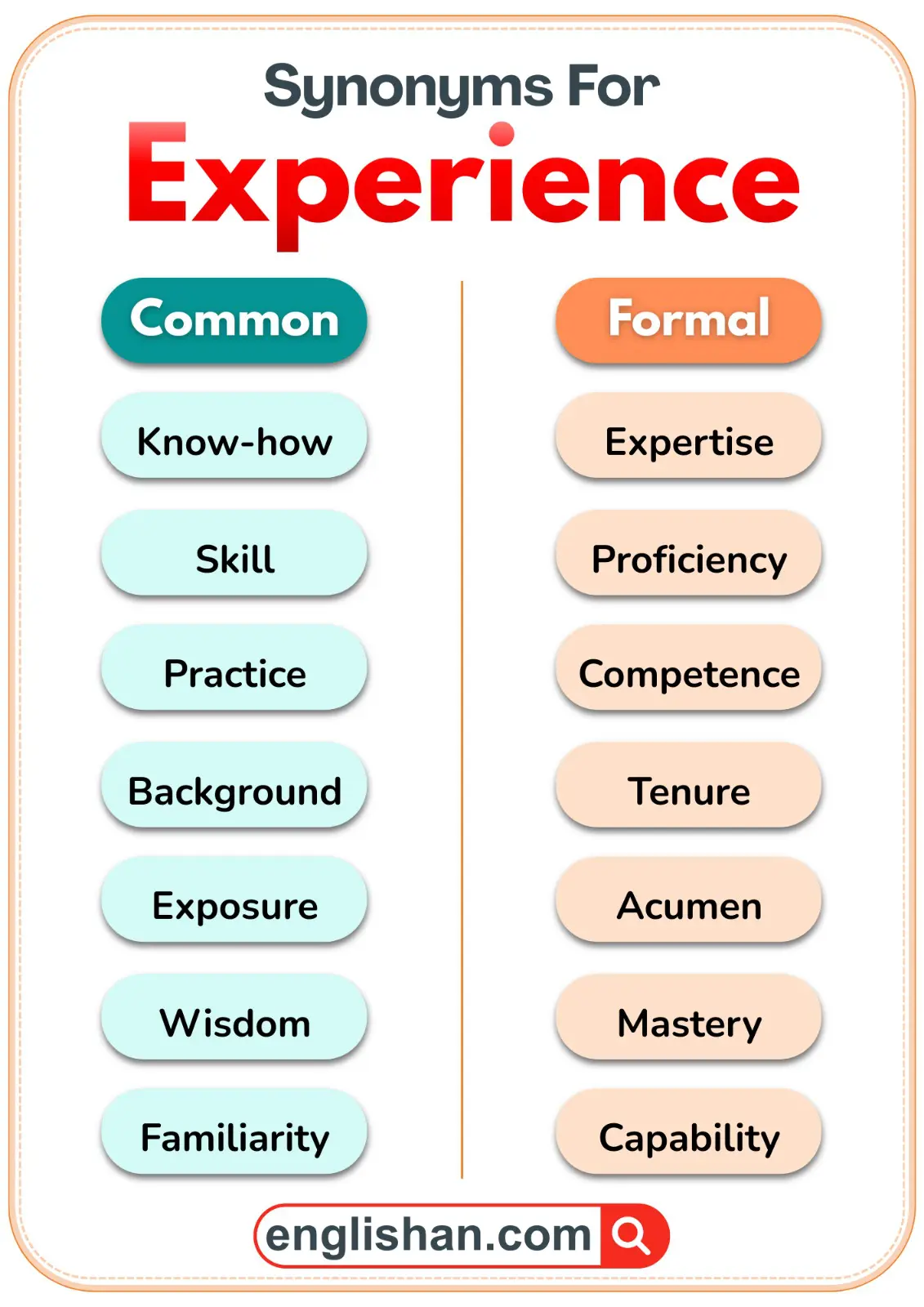 Comparison of common and formal synonyms for the word Experience