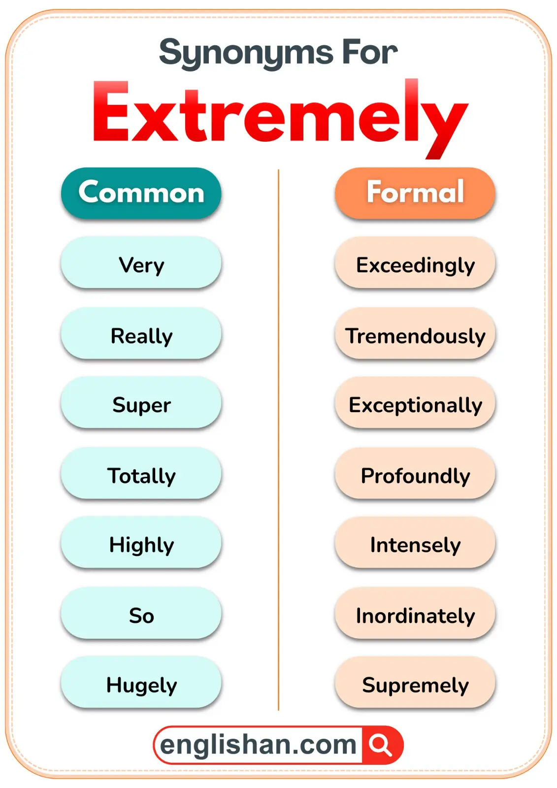 Synonyms for Extremely in common and formal usage
