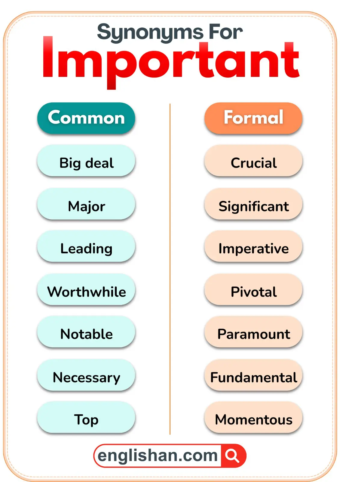 Comparison of common and formal synonyms for the word Important.