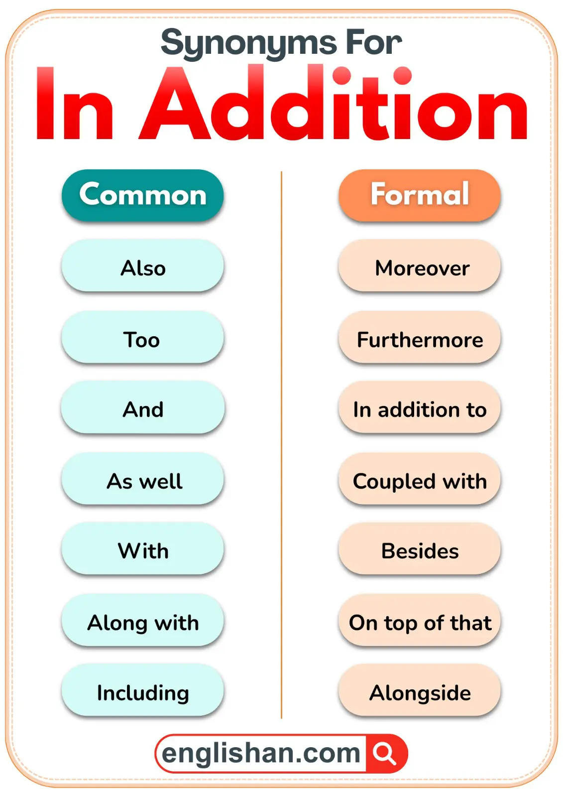 Synonyms for In Addition, showing common and formal options