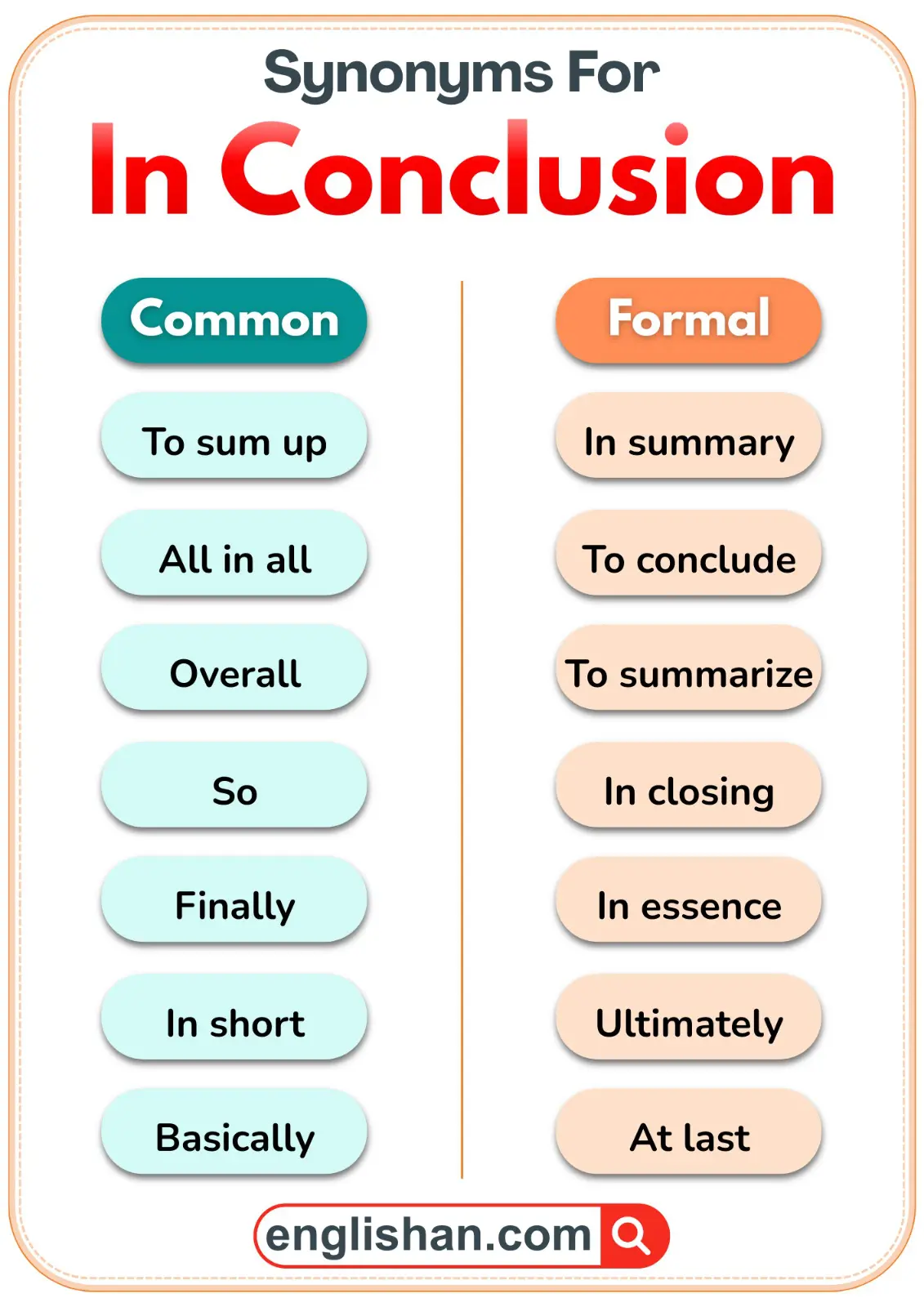 Comparison of common and formal synonyms for In Conclusion