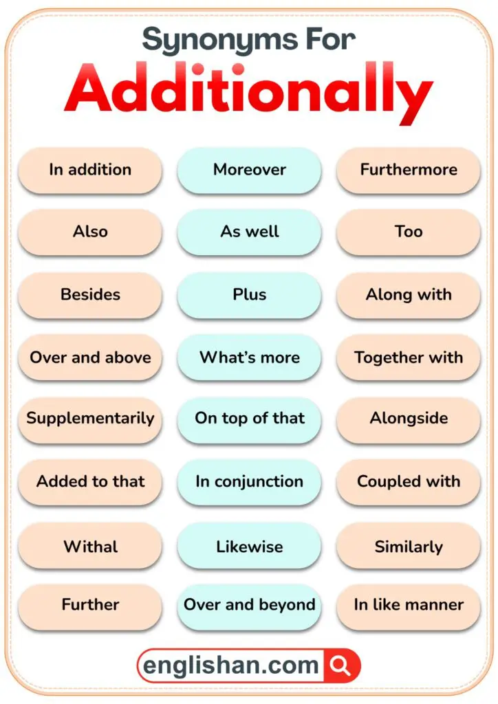 List of synonyms for additionally in English