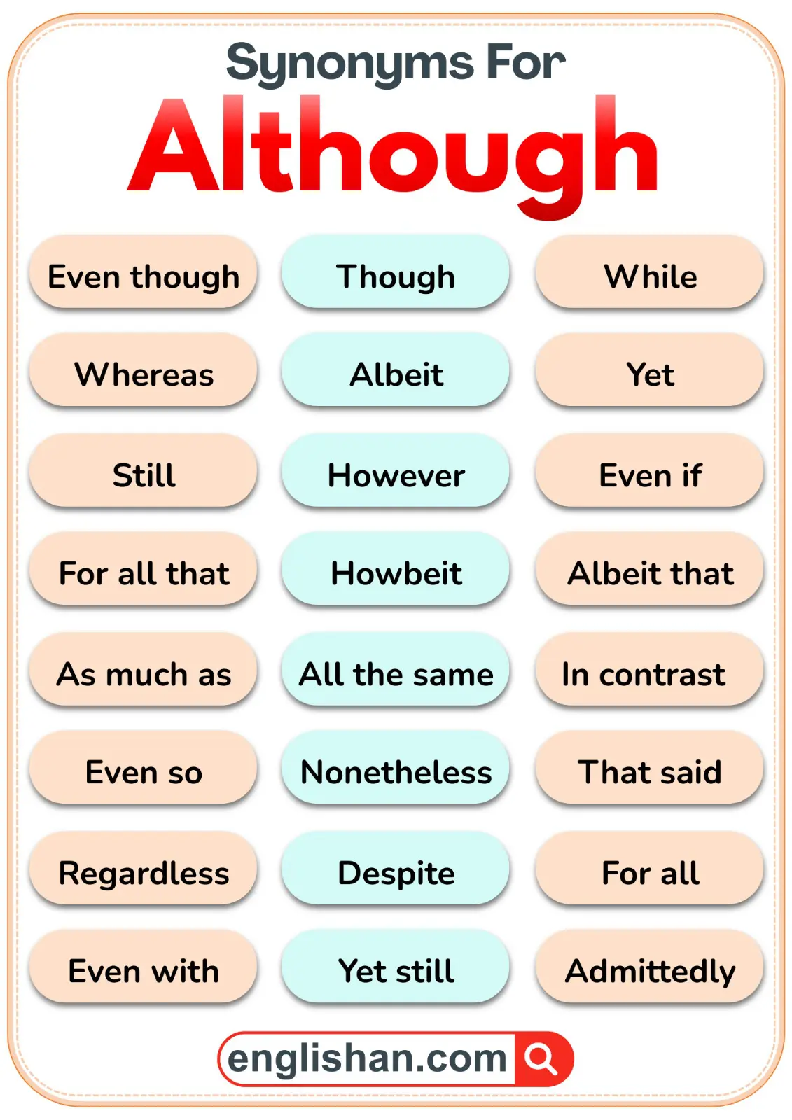 List of synonyms for the word Although