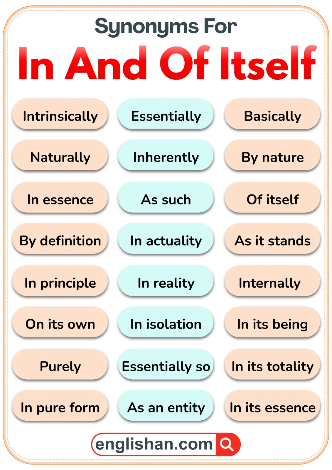 Synonyms for In and Of Itself with meanings