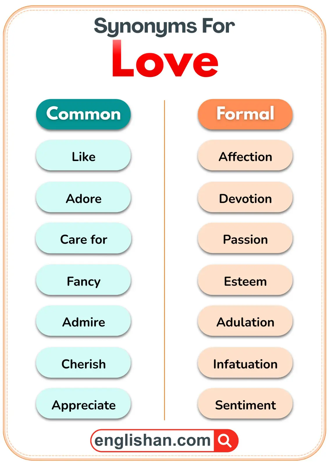 Common and formal synonyms of love shown together.