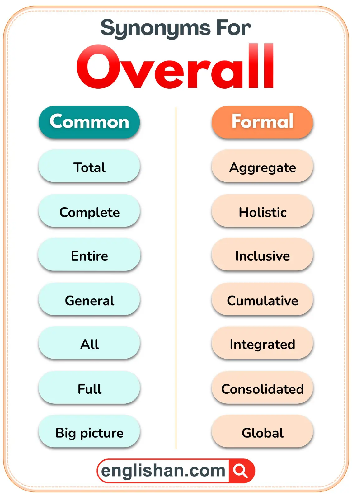 Common and formal synonyms for the word Overall.