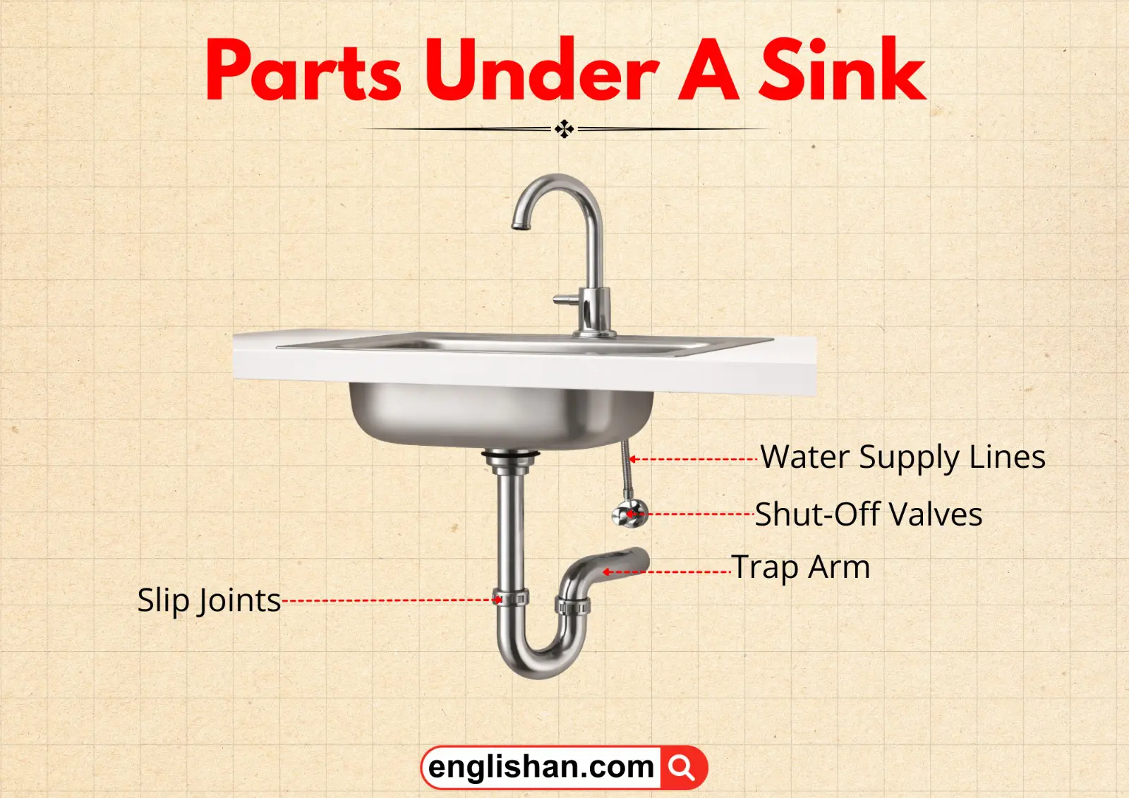 Parts under a kitchen sink including pipes, valves, and trap.