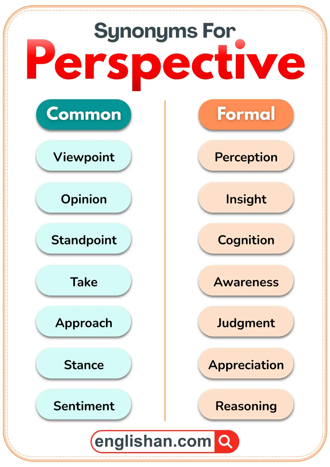 A comparison of common and formal synonyms for the word Perspective.
