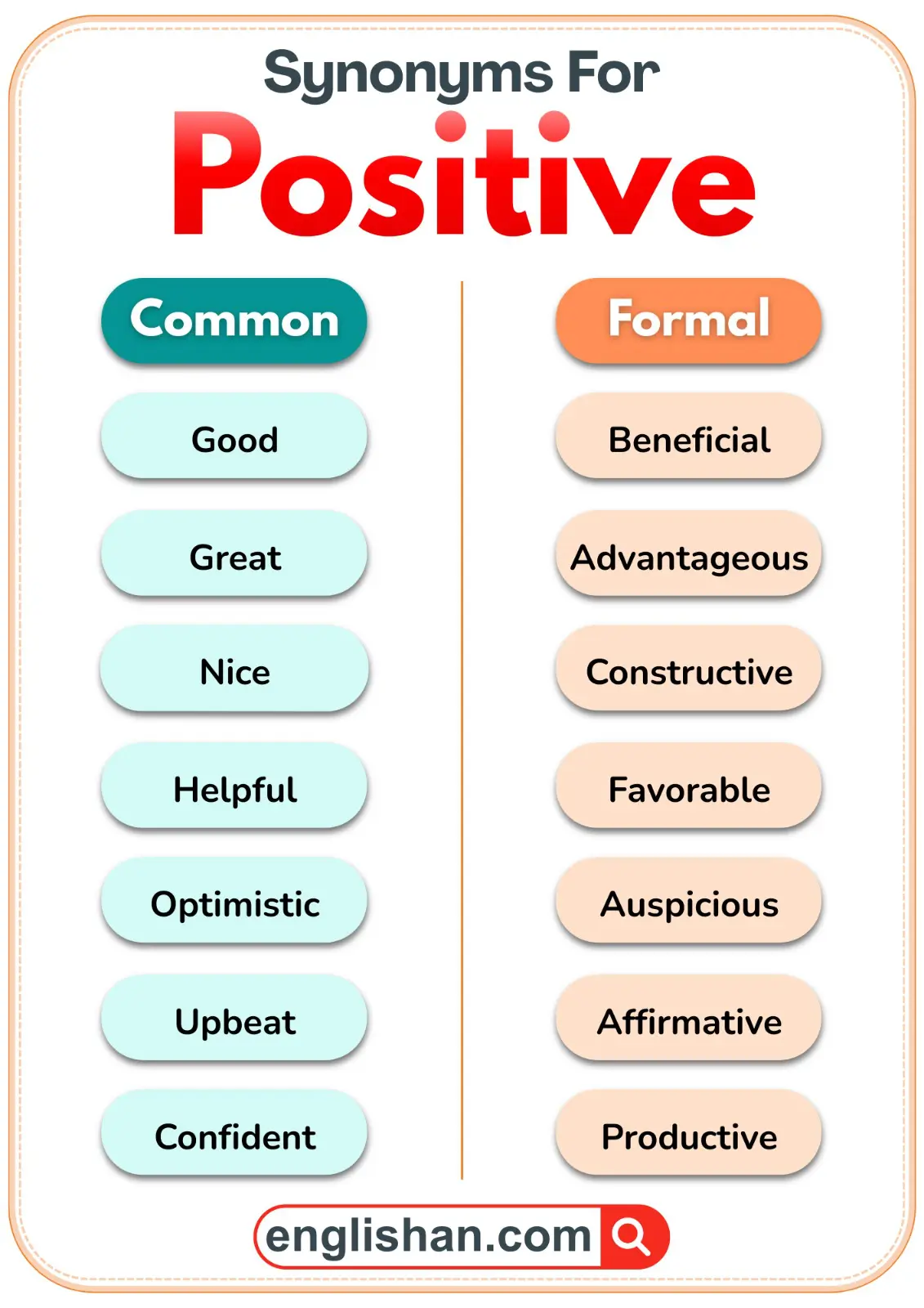 Positive word with common and formal synonyms shown side by side for easy comparison.