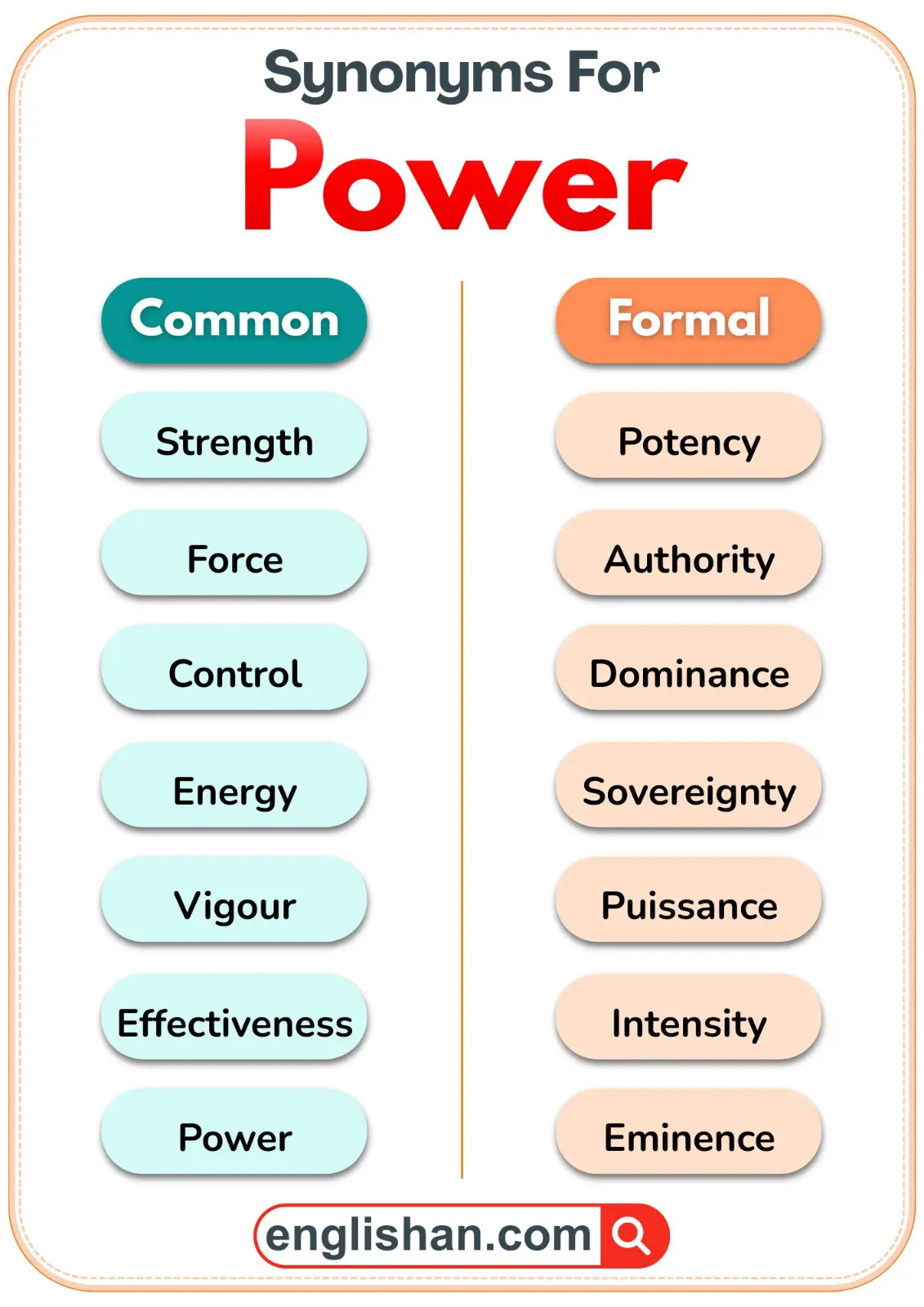 Power synonyms comparison in common and formal English.