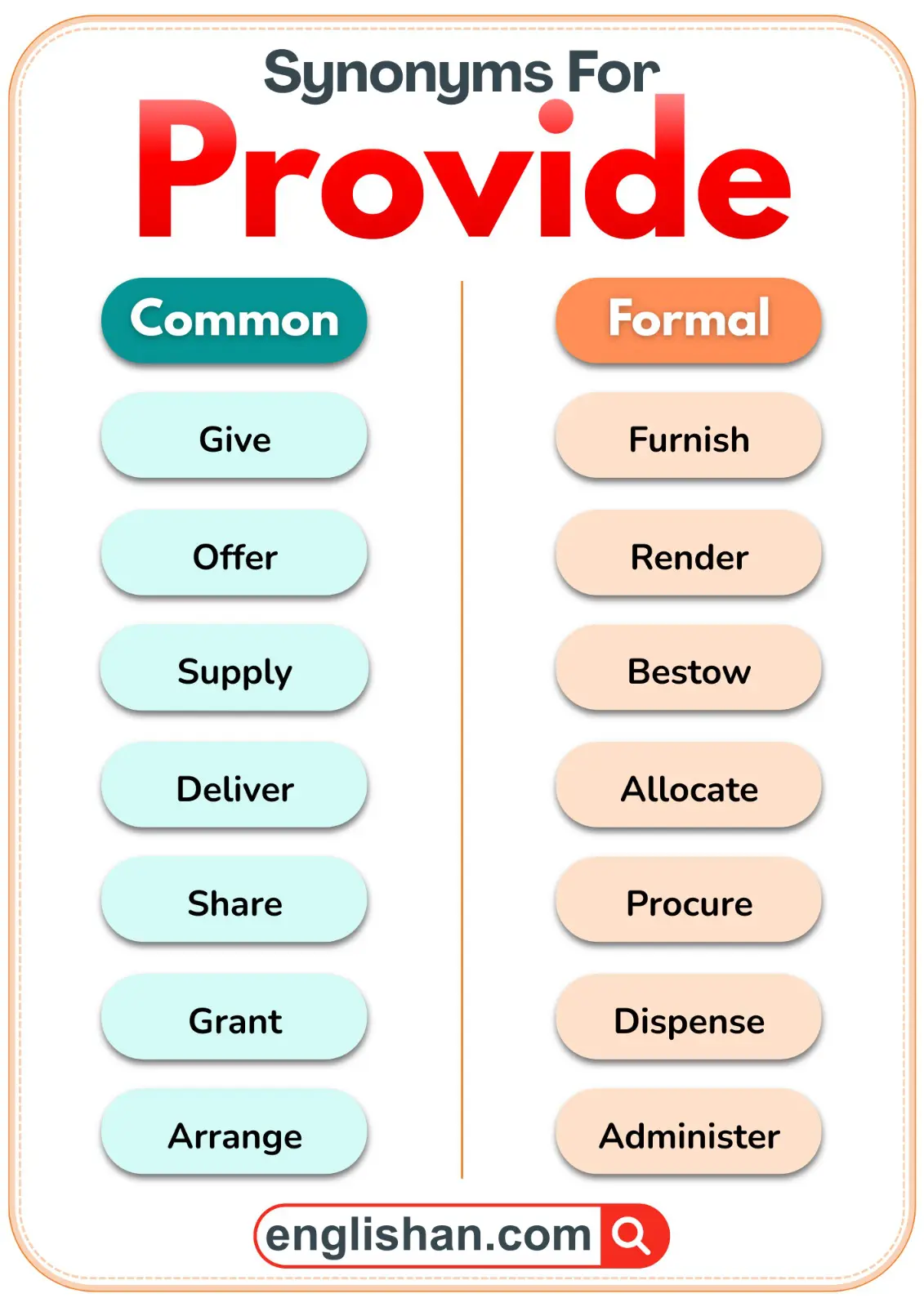 Provide common and formal synonyms shown side by side for clear vocabulary comparison