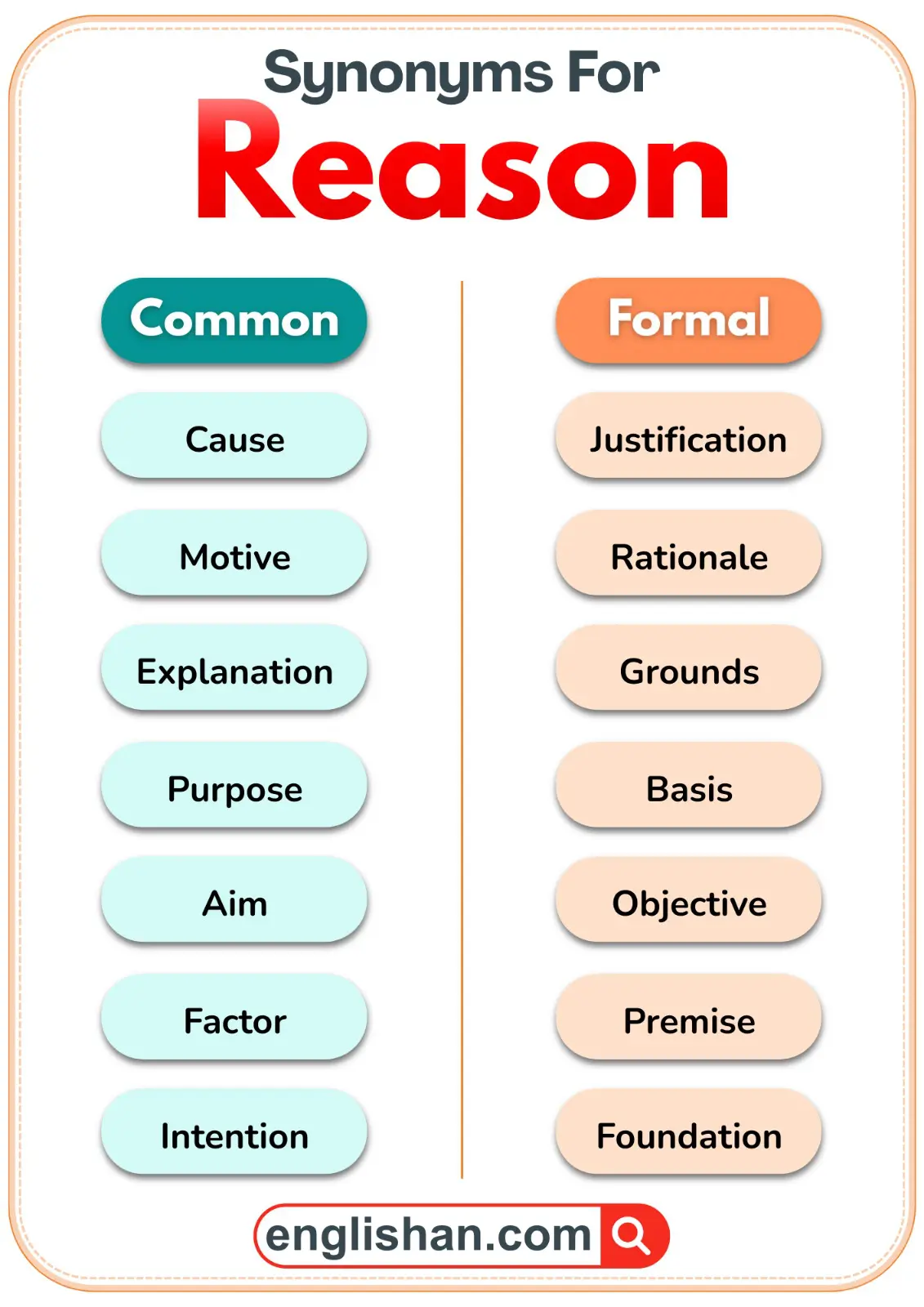Reason shown with common and formal synonyms side by side for easy comparison.