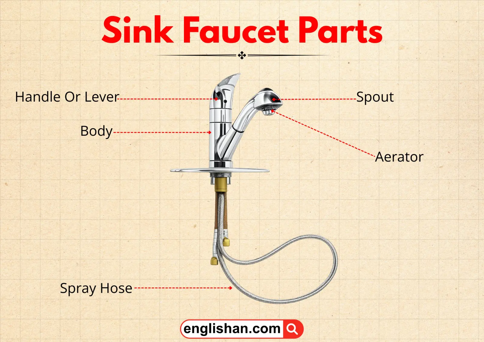 Close-up of a sink faucet showing its main parts