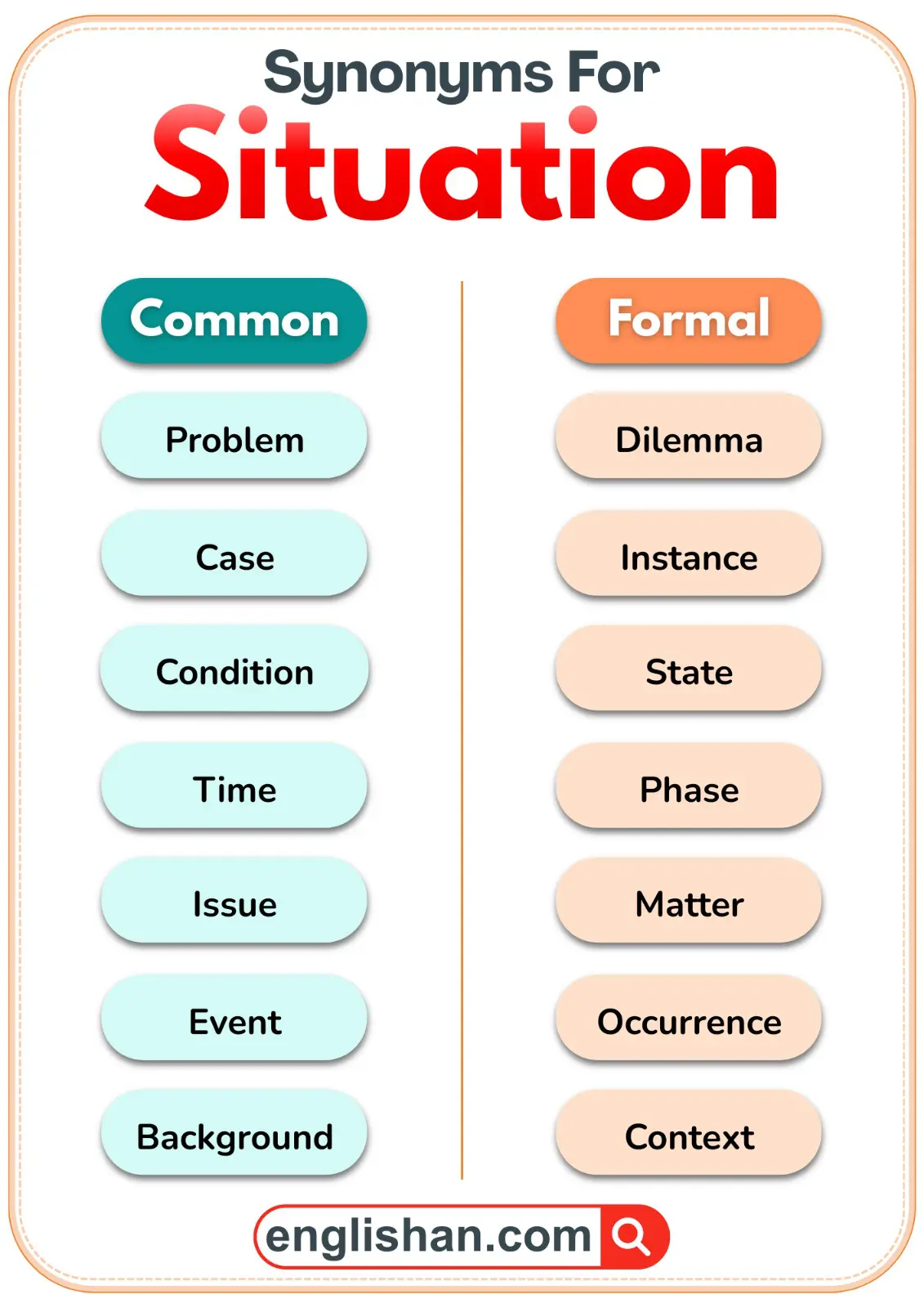 Situation shown with common and formal synonyms side by side for easy understanding.