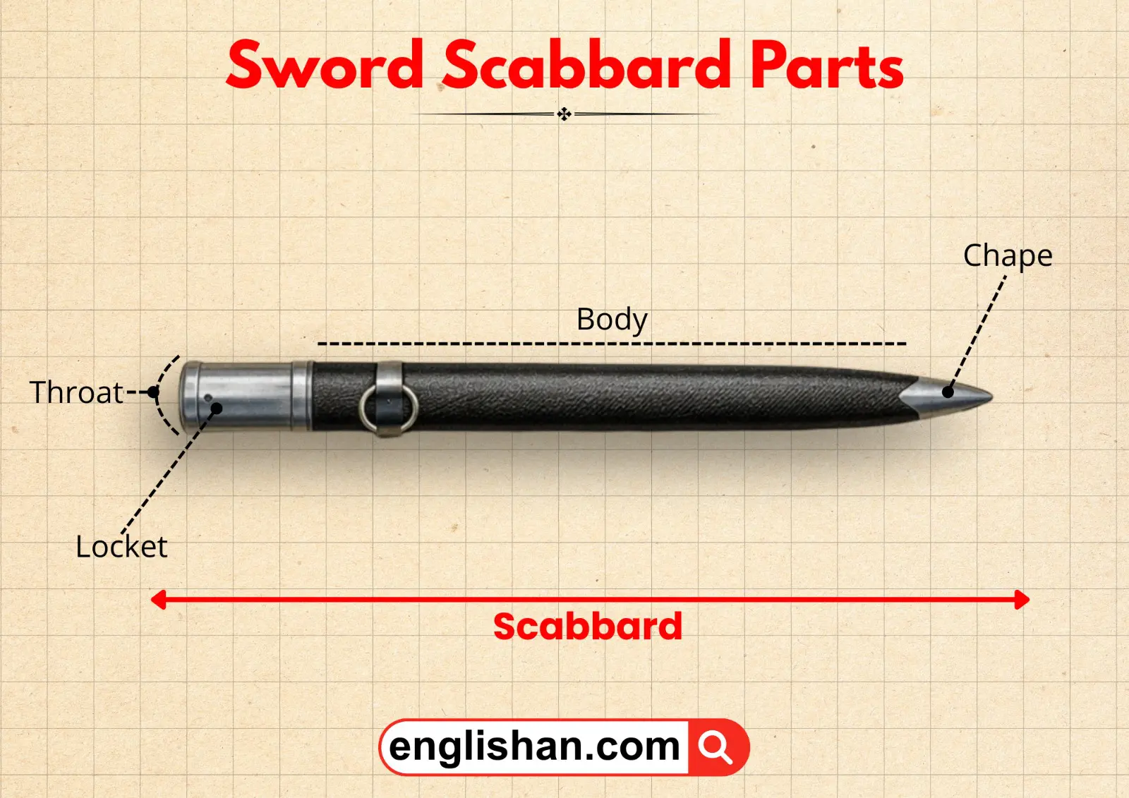Sword scabbard showing its main parts labeled clearly.