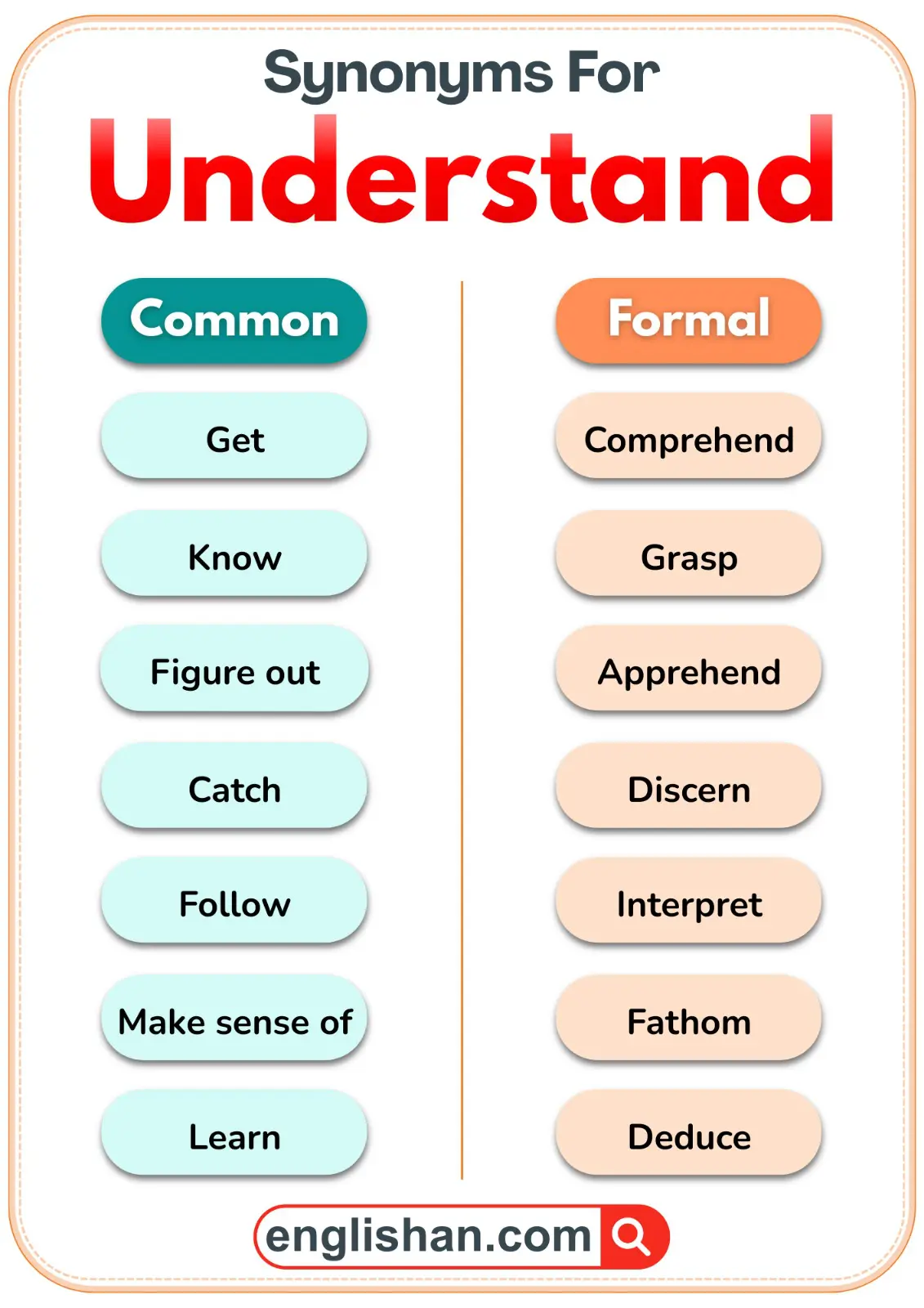 Understand synonyms comparison: common vs formal words