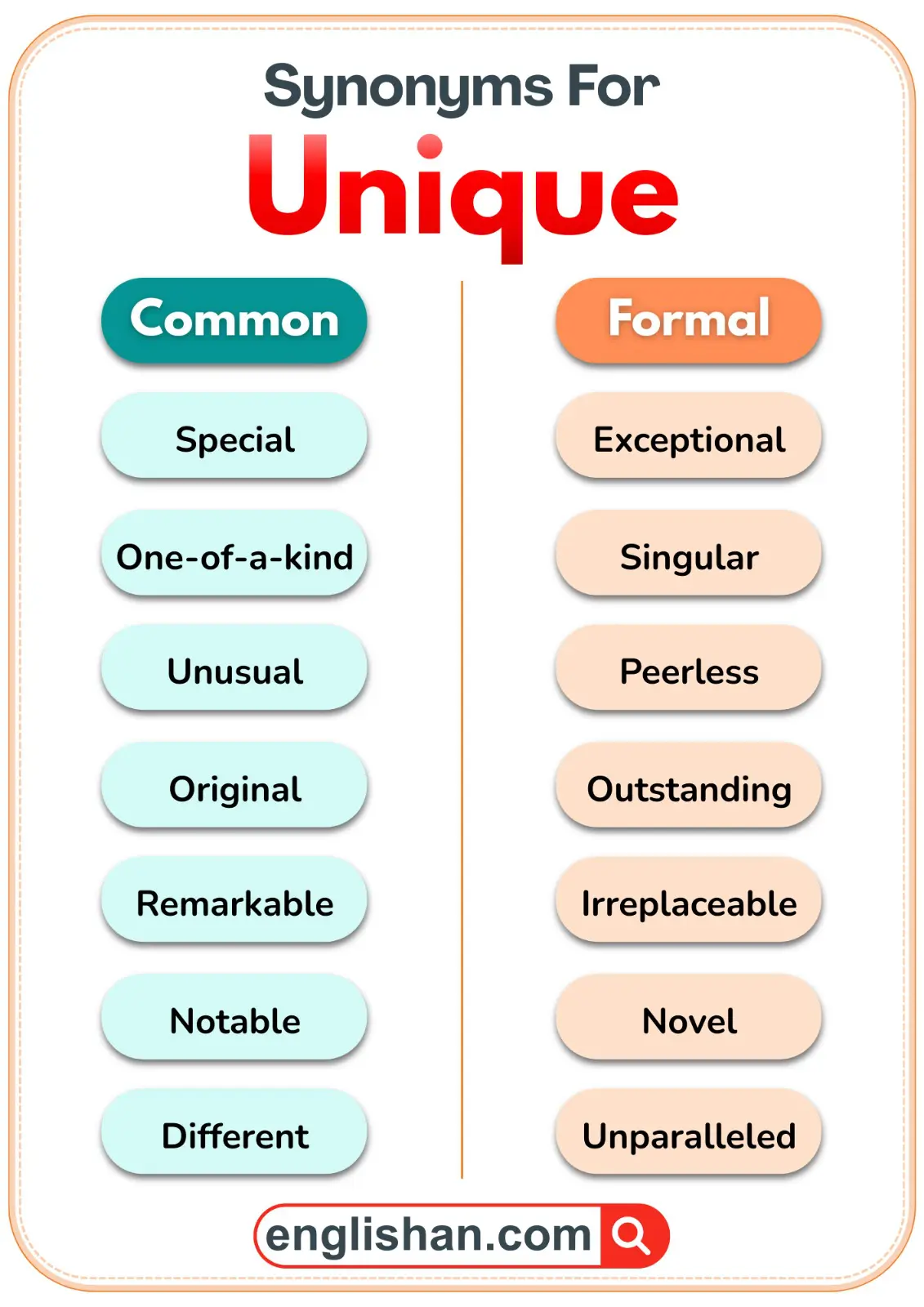 Unique synonyms chart showing common and formal words