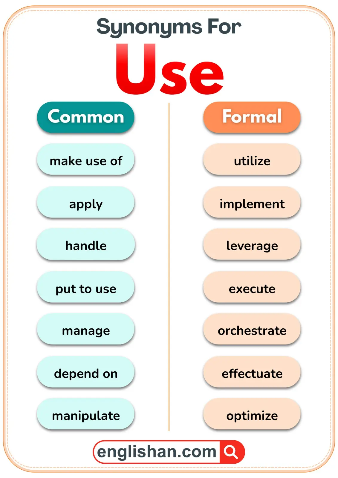 Table showing common vs formal synonyms of the word Use