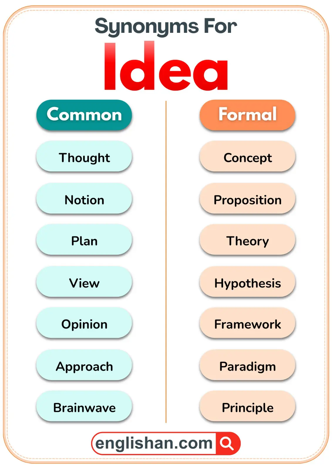 Common and formal synonyms for the word idea with examples.