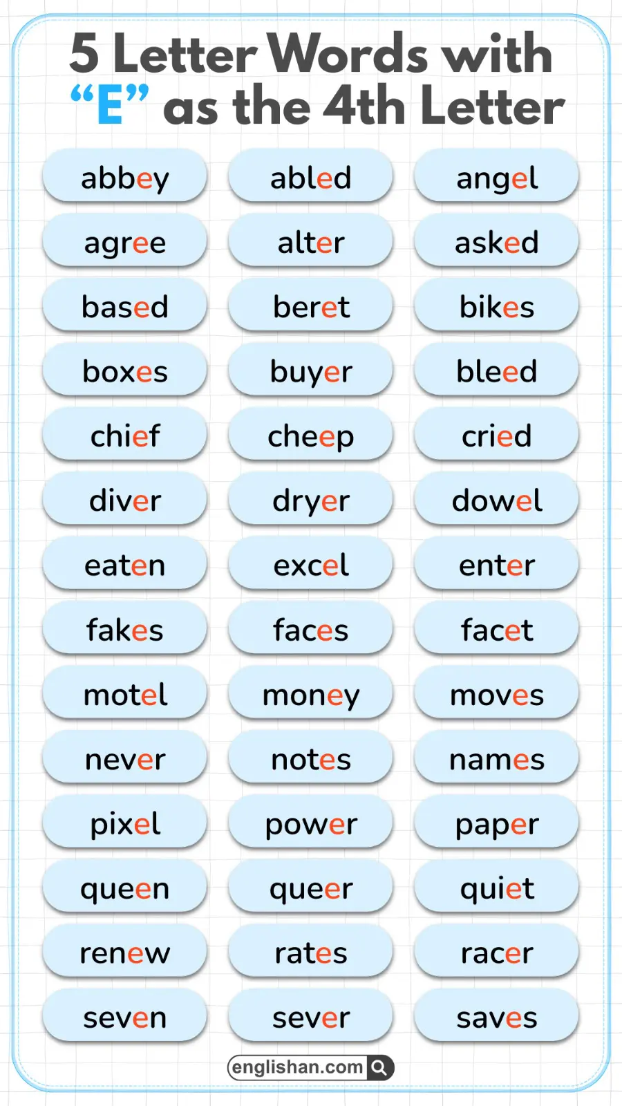 A list of five-letter English words where the fourth letter is E, shown in a simple word list format.
