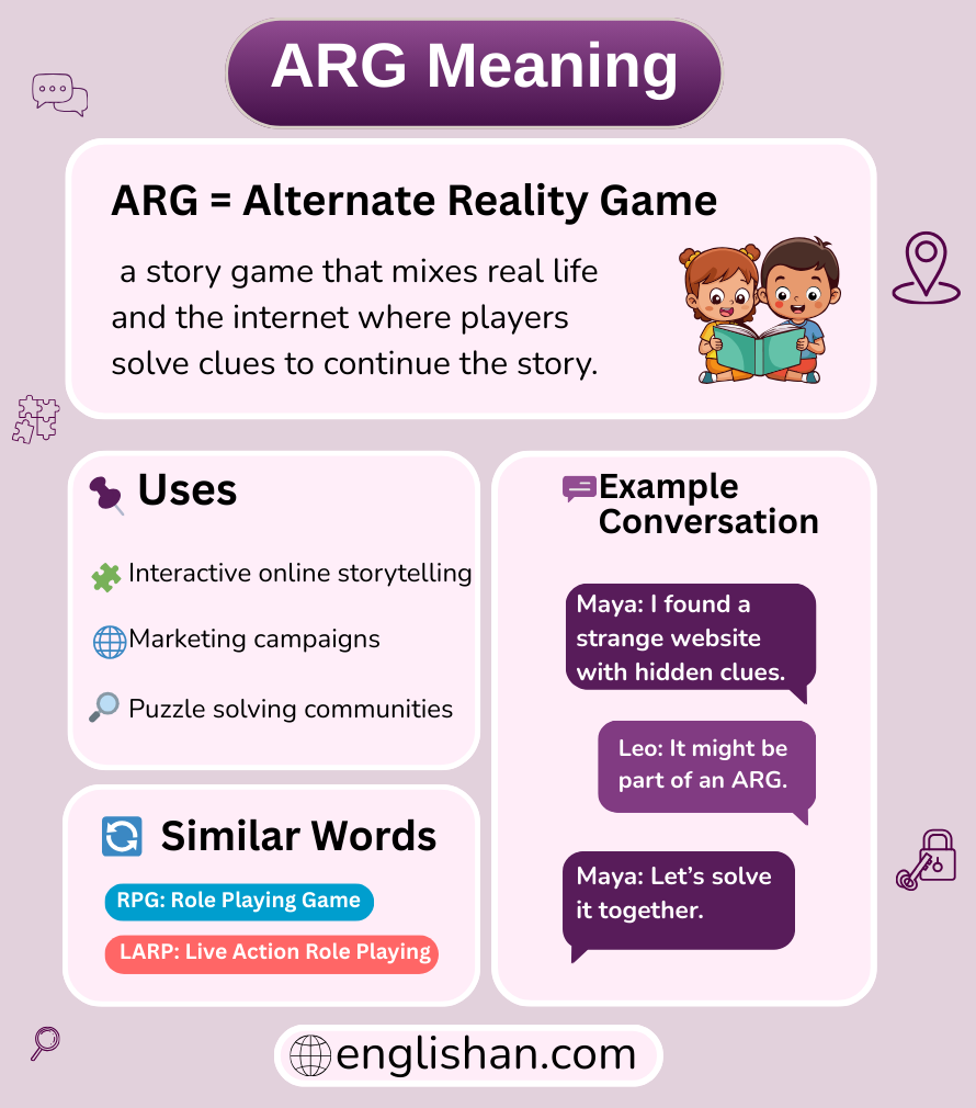 ARG meaning in text messages and online chat