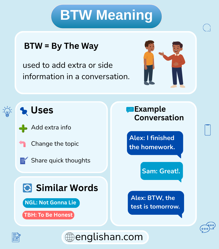 BTW meaning in text messages and online chat