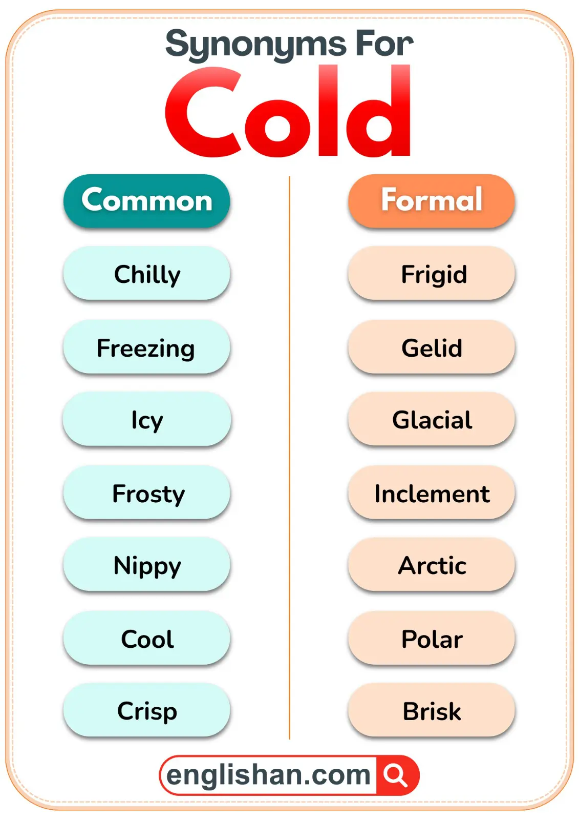 Comparison of common and formal synonyms for the word cold