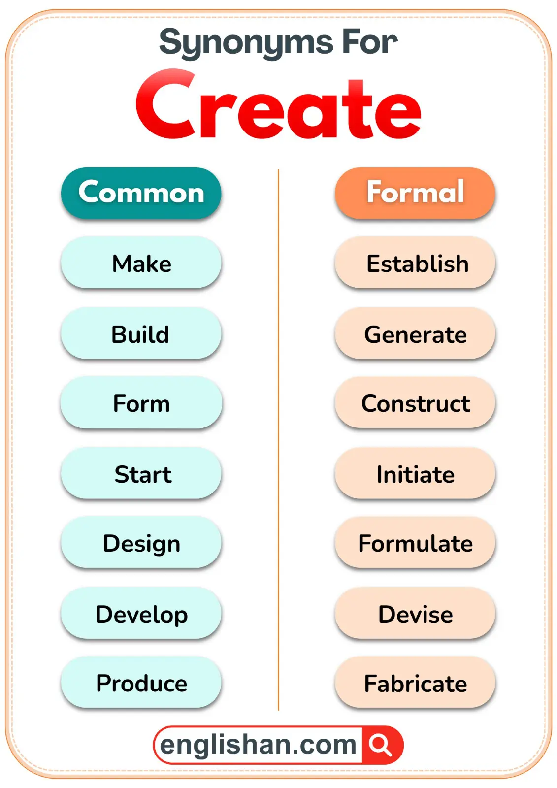 Create synonyms in common and formal usage