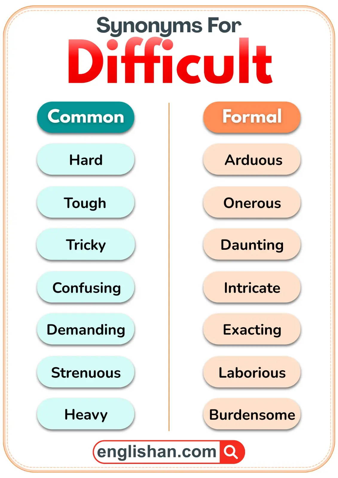 Difficult synonyms comparison in common and formal English