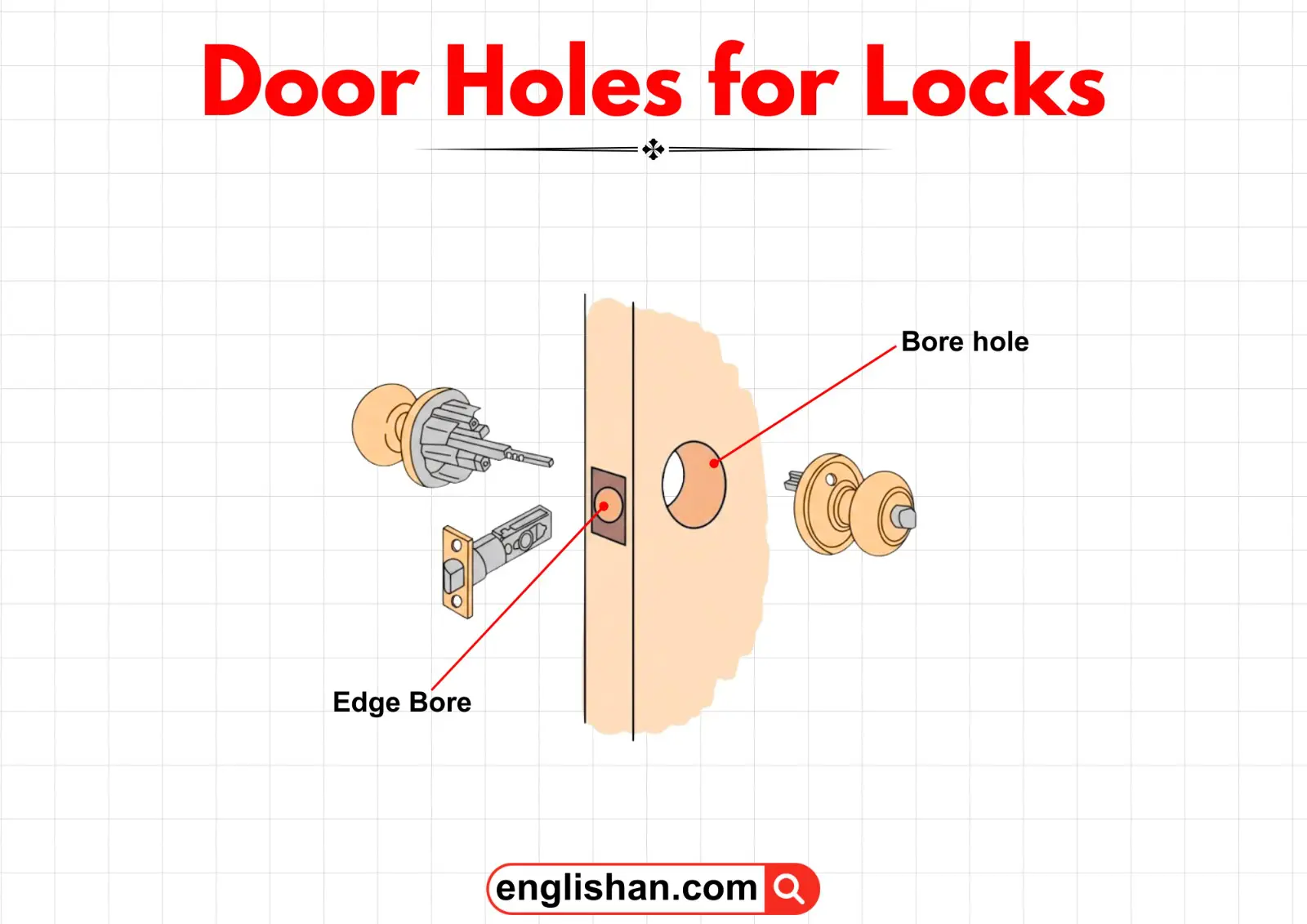Door with holes drilled for locks