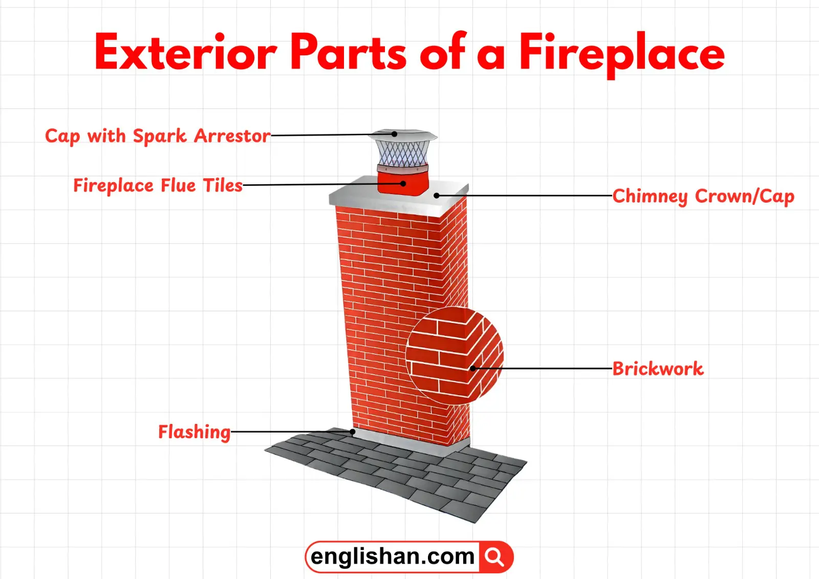Exterior view of a fireplace showing the chimney, cap, flashing, firebox opening, hearth, and mantel.