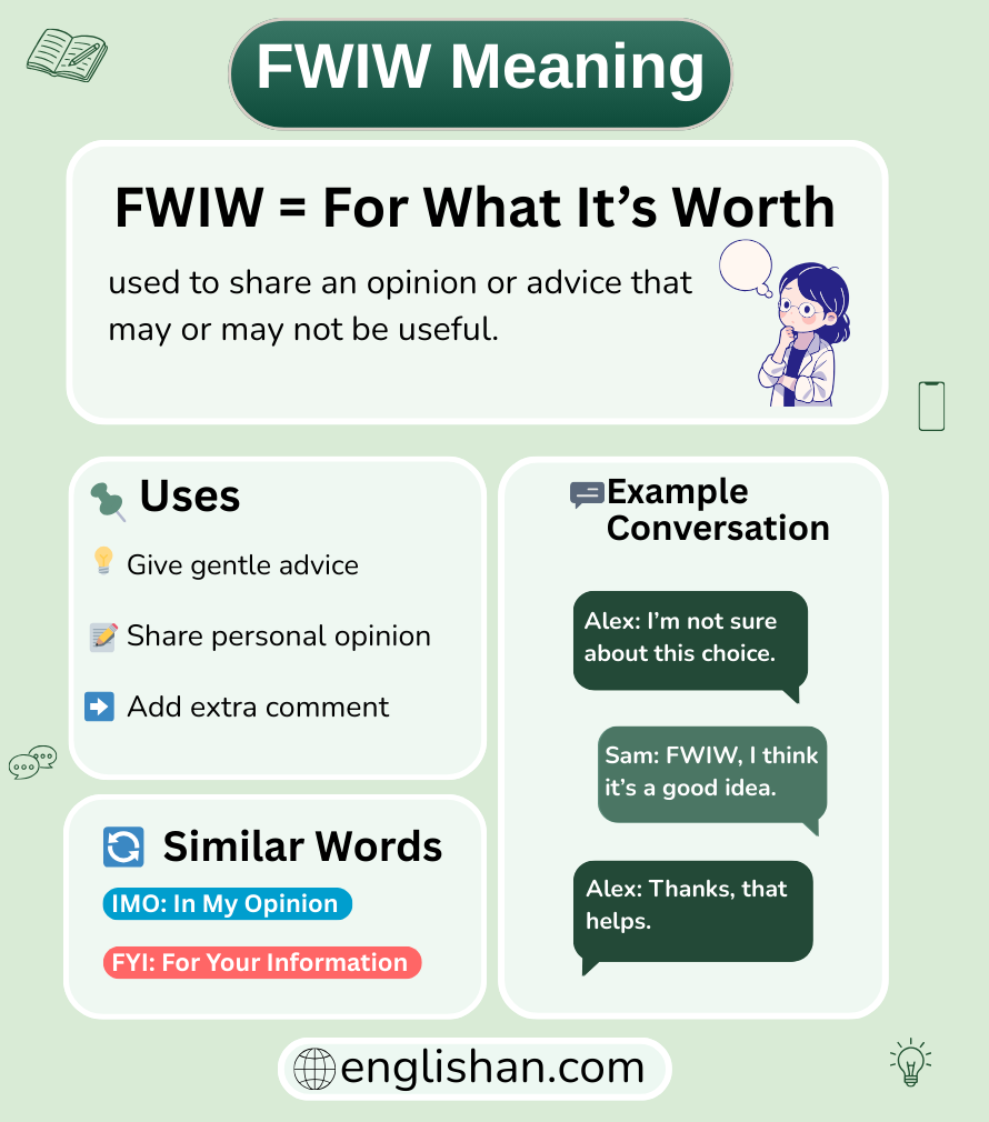 FWIW used in a message reply during online chat