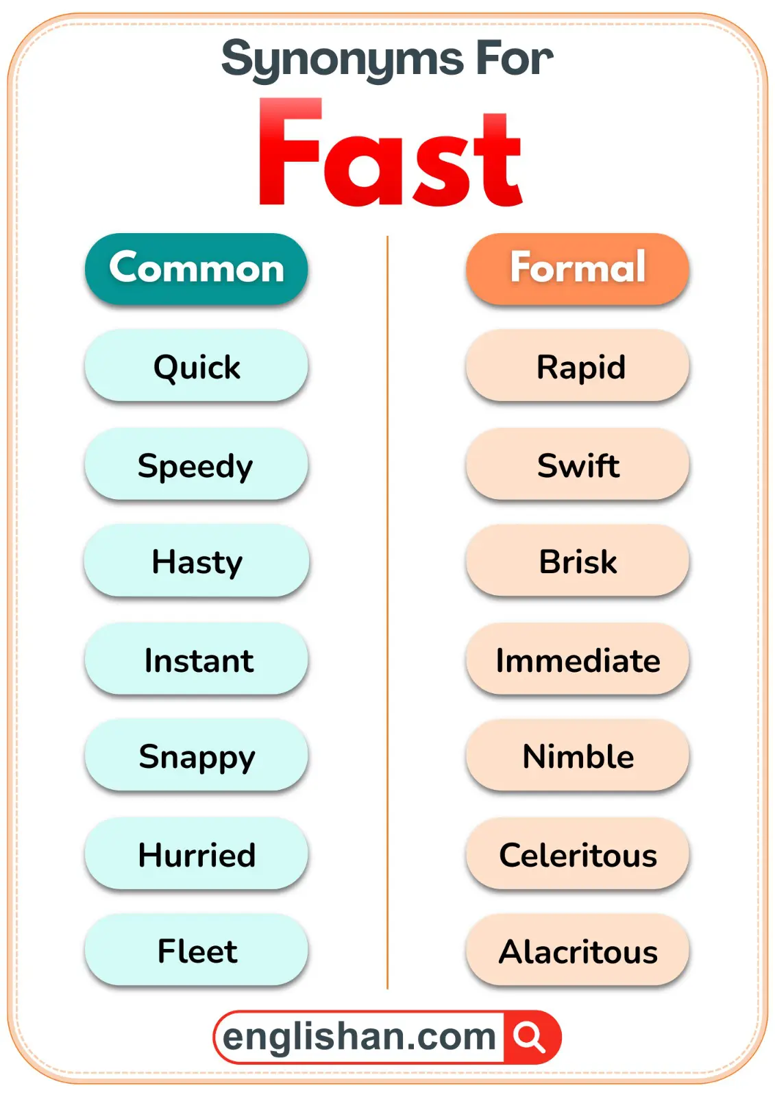 Table showing common and formal synonyms for the word fast.