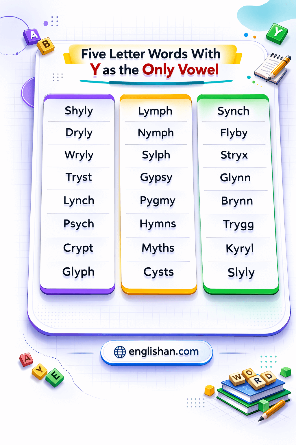 Five letter words with Y as the only vowel including CRYPT, GLYPH, NYMPH and SYLPH.