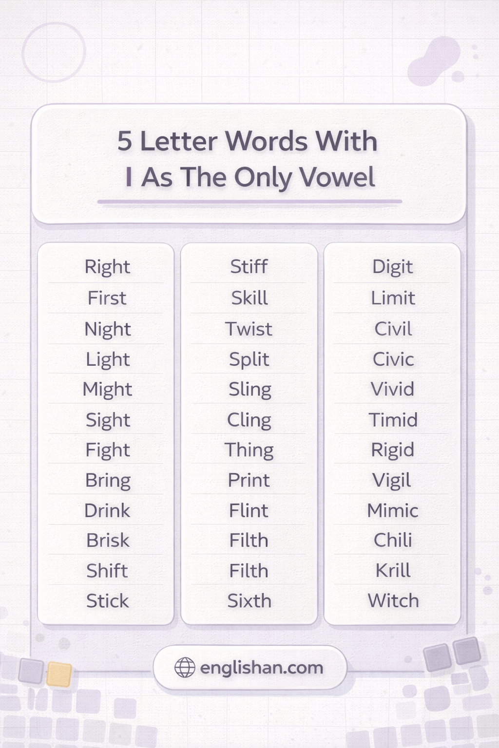 5 letter words with I as the only vowel including BRING, SHIFT, CLICK and DRINK.