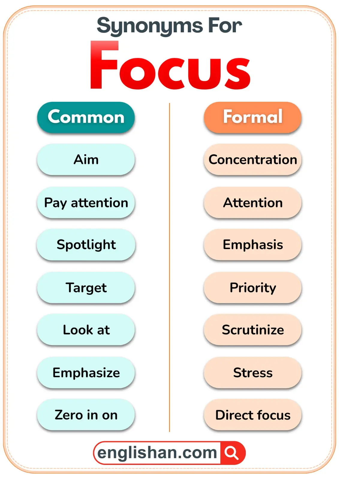 Focus synonyms chart showing common and formal alternatives