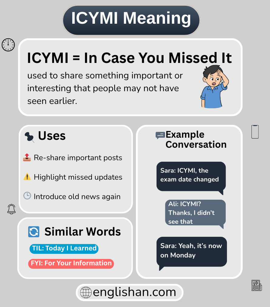 ICYMI meaning in text messages and online chat