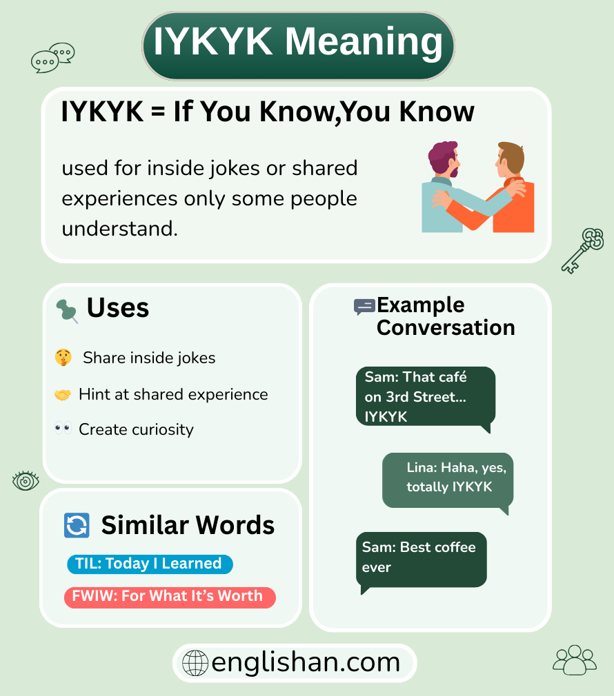 IYKYK meaning in text messages and online chat