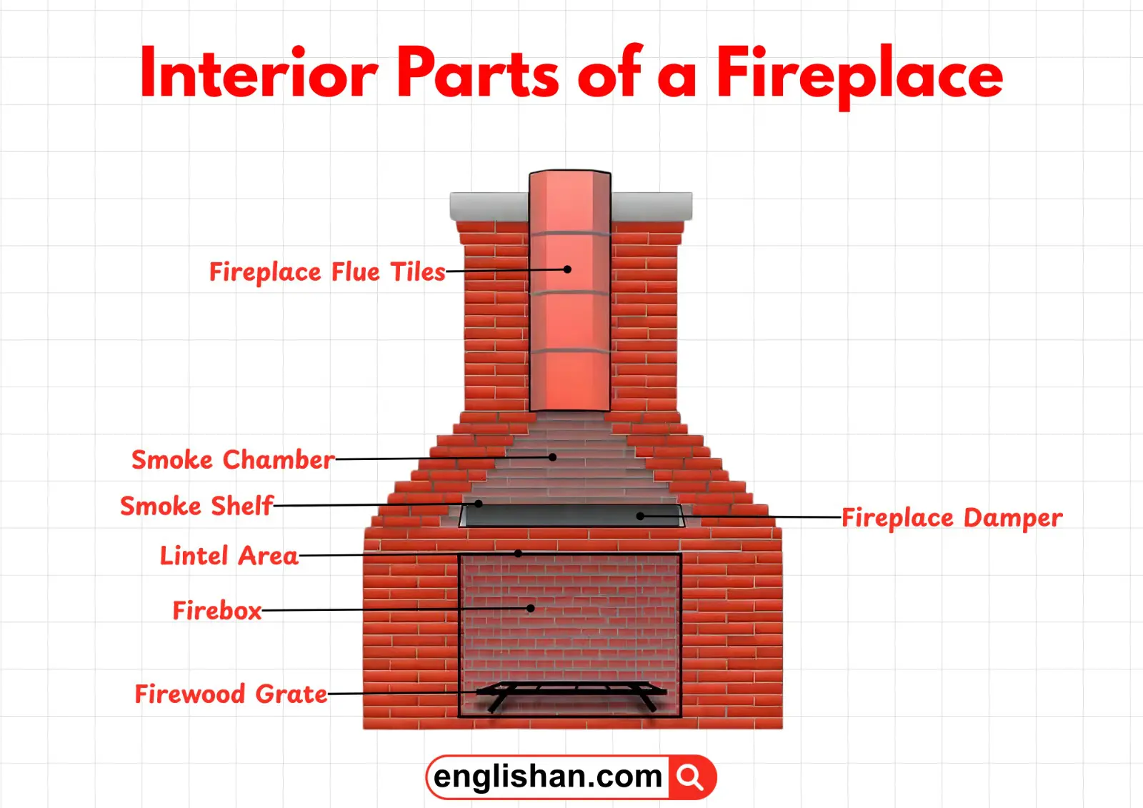 Interior view of a fireplace showing the firebox, grate, damper, flue, and ash pit.