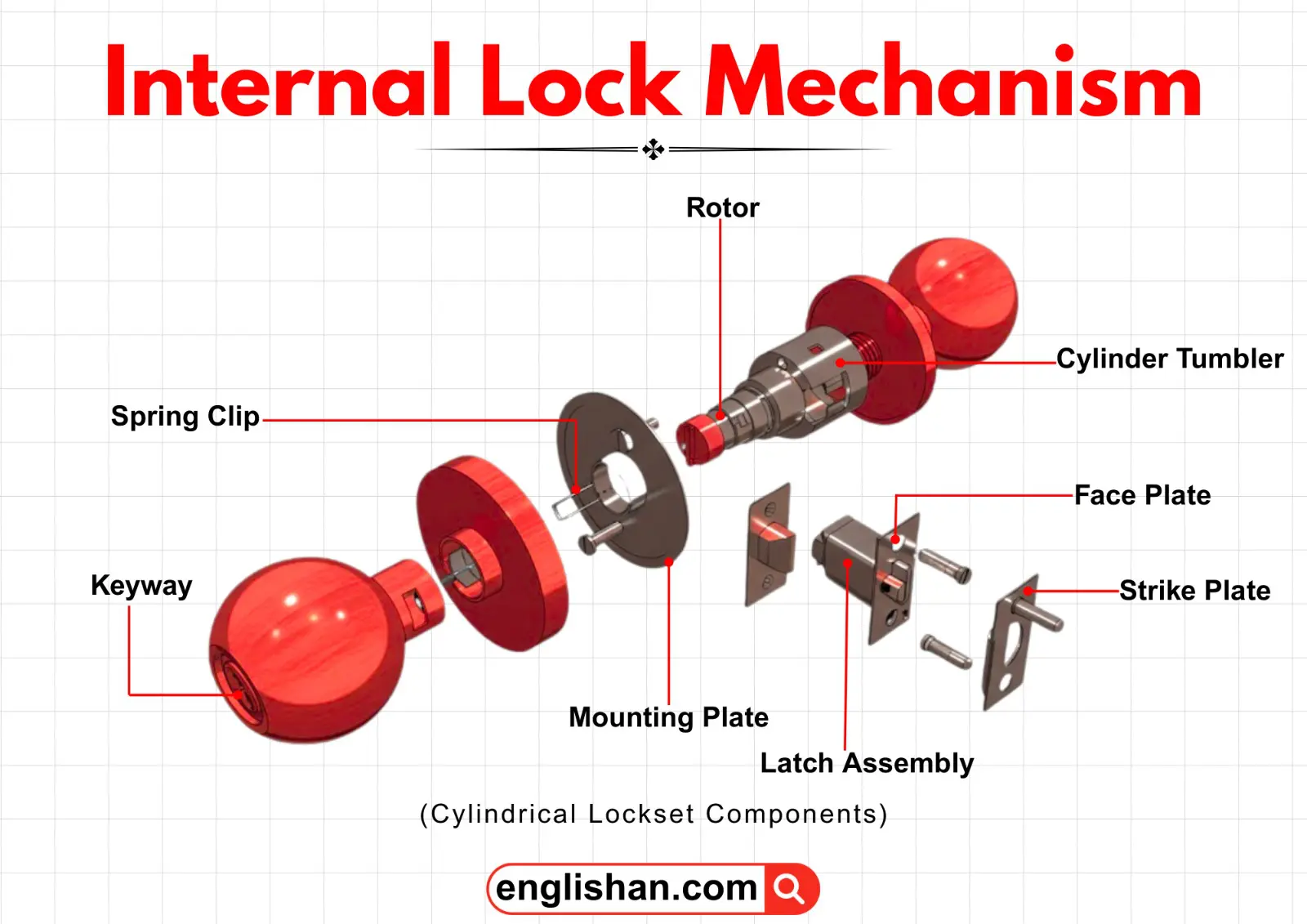 Internal lock mechanism showing the lock components.