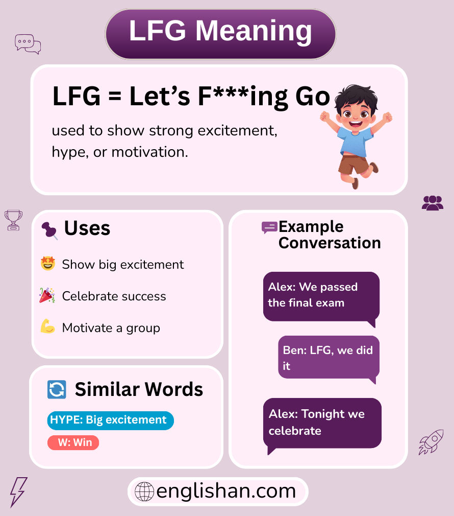 LFG meaning in text messages and online chat