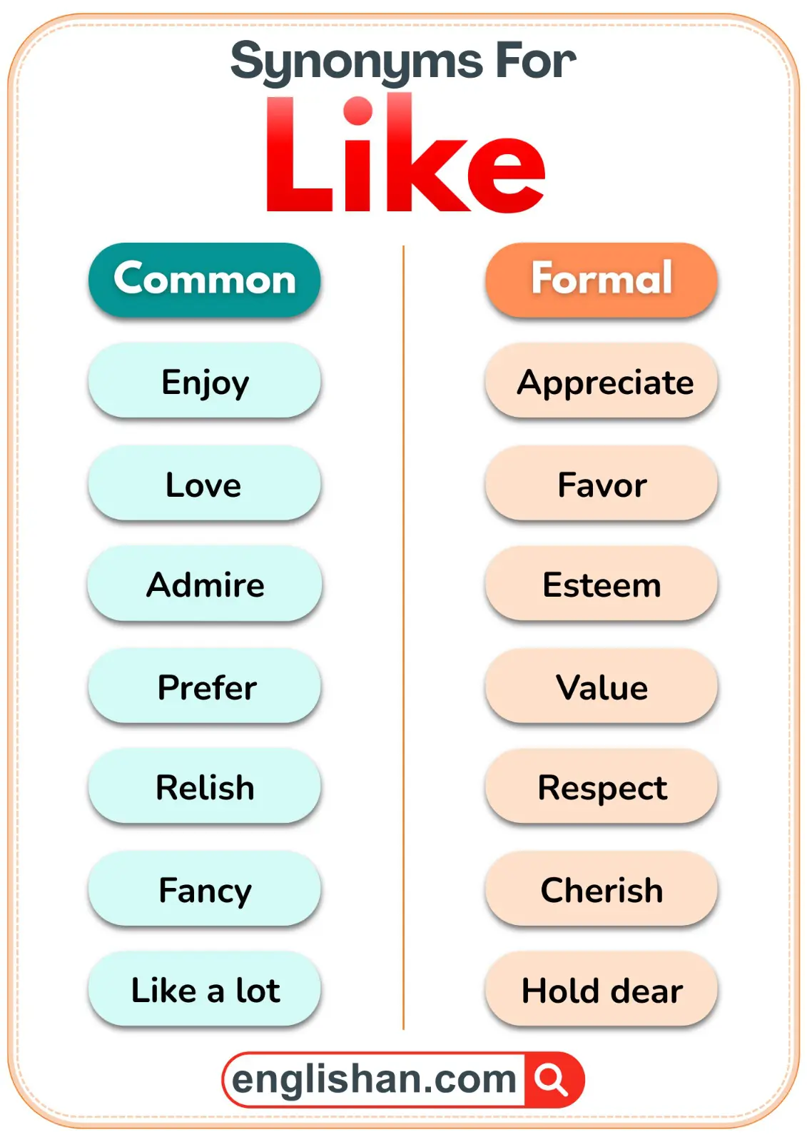 Table showing common and formal synonyms for the word like