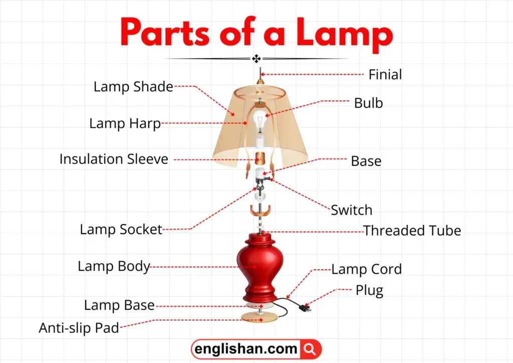 Diagram showing different parts of a lamp labeled.